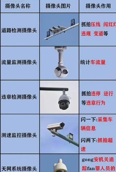摄像头分几种类型游戏截图
