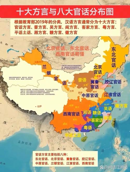 八大官话七大方言