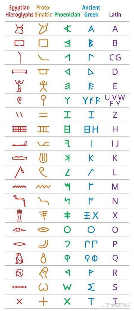 最早的表音文字