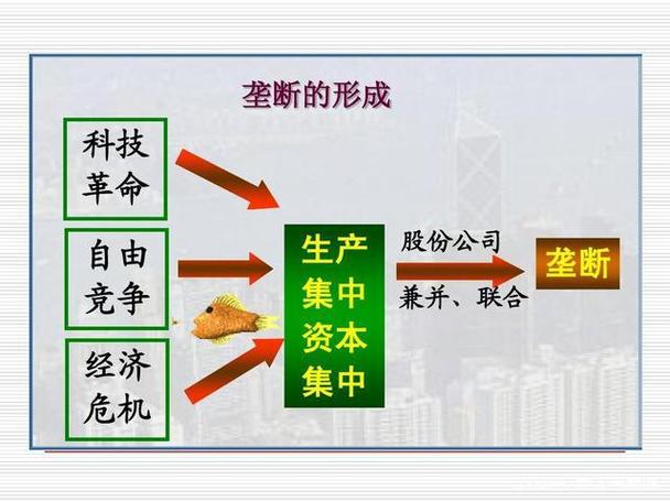 垄断主义出现的时间图标