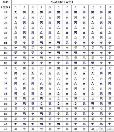怎样确定孩子是哪天怀孕的截图