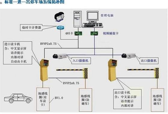 道闸系统如何设置截图