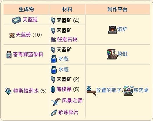 泰拉灾厄未注魔的天蓝矿