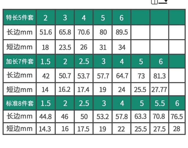 内六角扳手尺寸怎么量缩略图