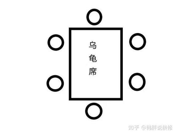 6人位如何避免乌龟席