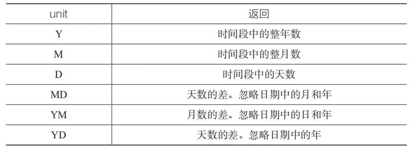 表格自动计算时间差