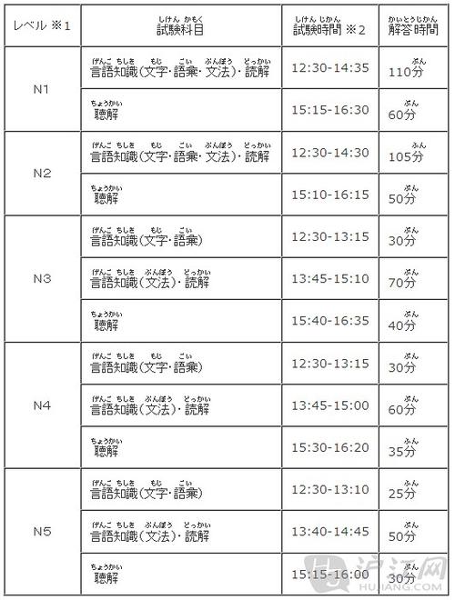 2026日语n2报名时间图标