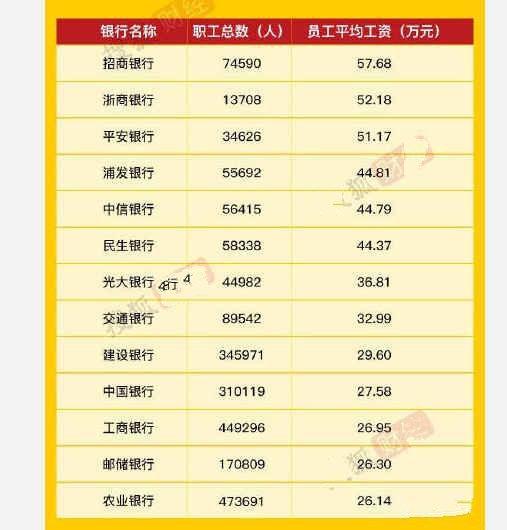 工商银行岗位级别怎么填截图