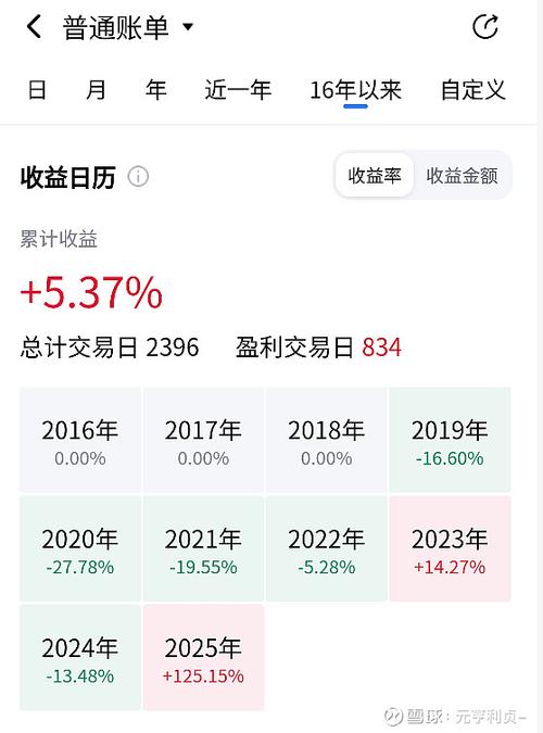 方正证券如何查询账号