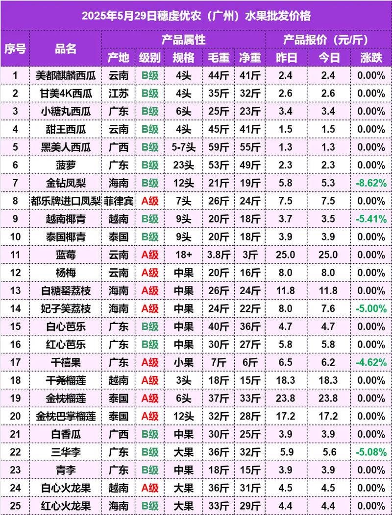 柚子币今日行情价格表