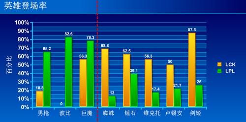 英雄联盟大数据