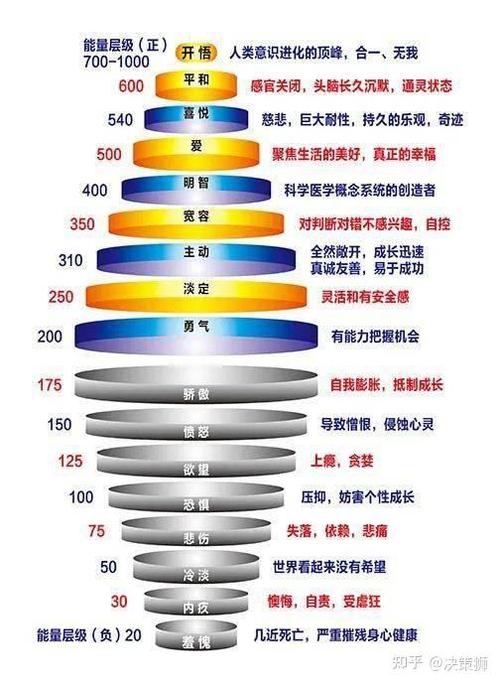 能量级别达到1000的人截图