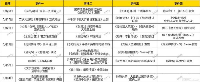 冒险岛2怎么选关截图
