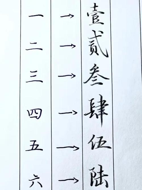 1到10的数字怎么写