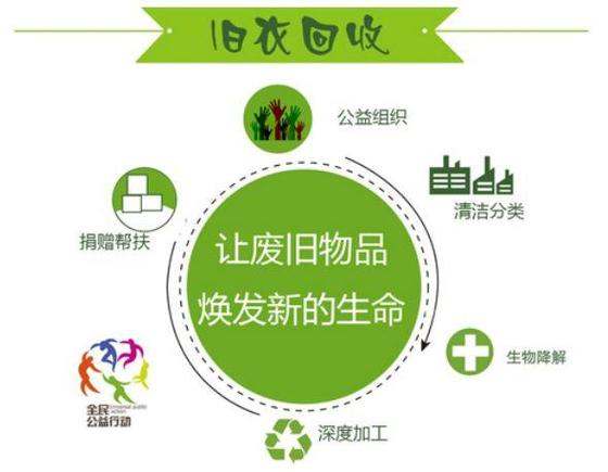 电动自行车锂电池回收