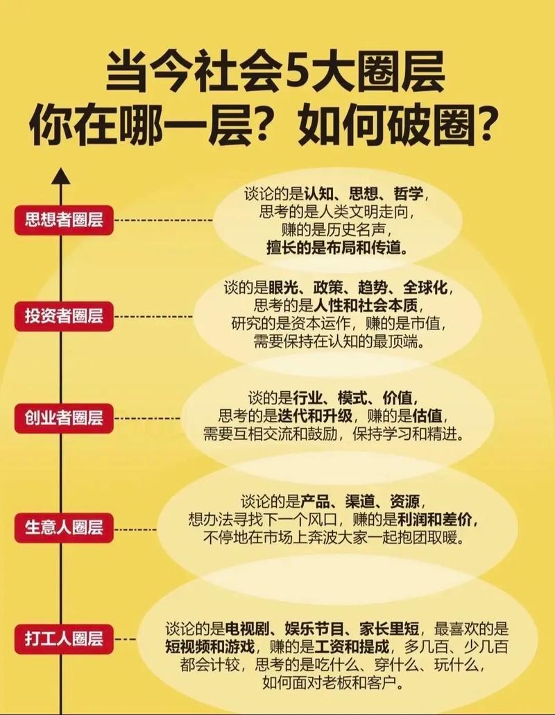 现在什么圈子比较火