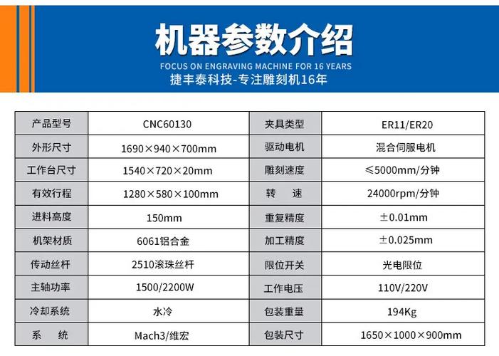 雕刻机脉冲参数大全图标