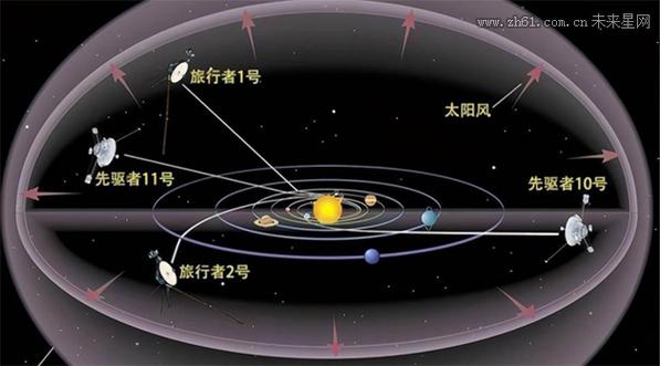 旅行者1号和2号飞行方向
