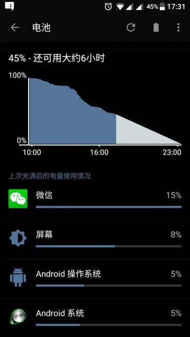 新手机待机一晚上掉10个电