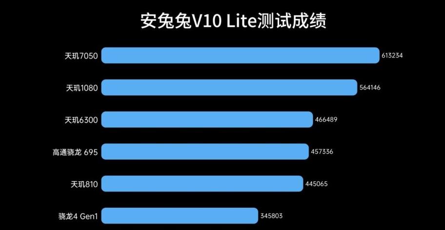 天玑6500相当于骁龙多少