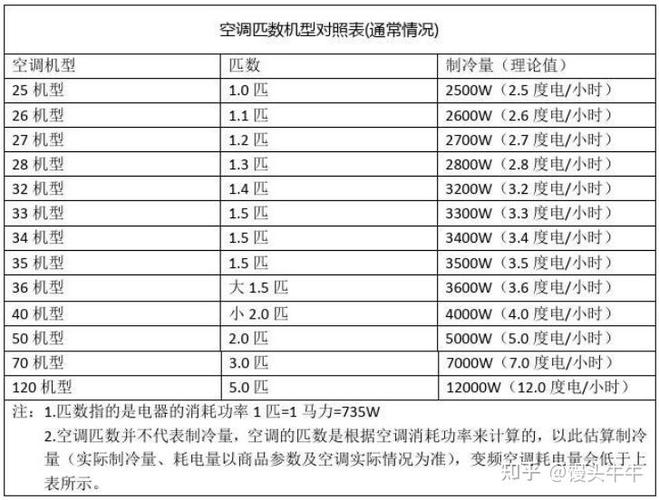 空调开一晚上能用多少度电
