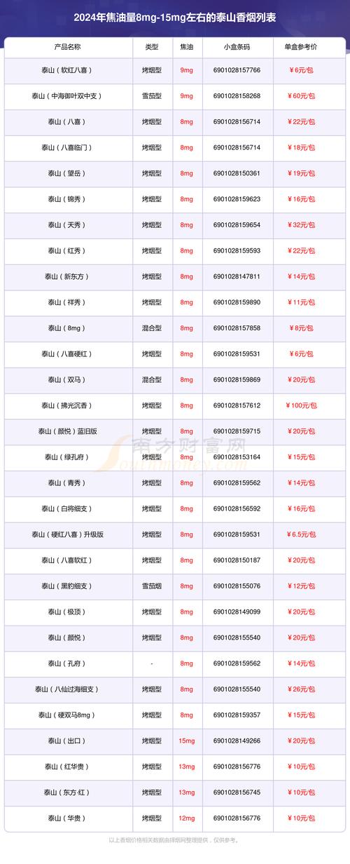 山东烟品牌大全和价格表截图