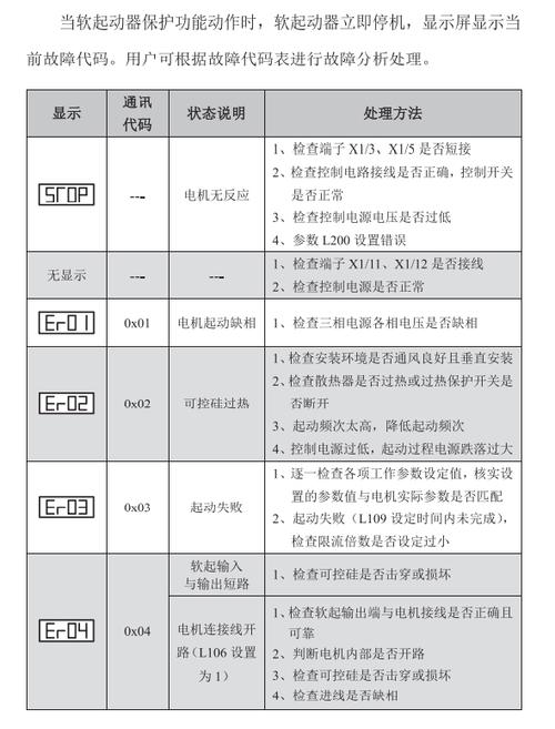 abb软启动故障代码大全