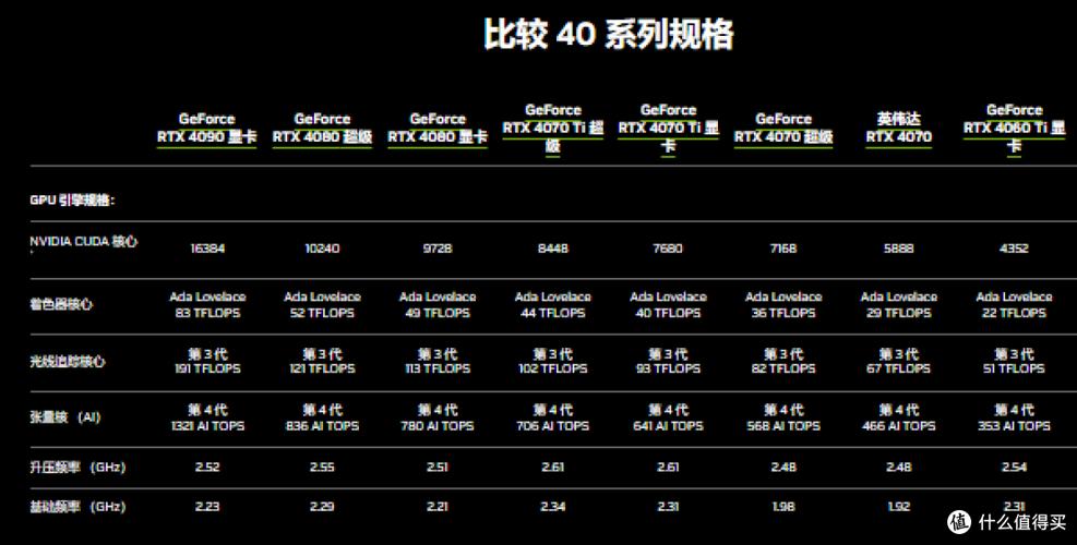 显卡参数对比网站
