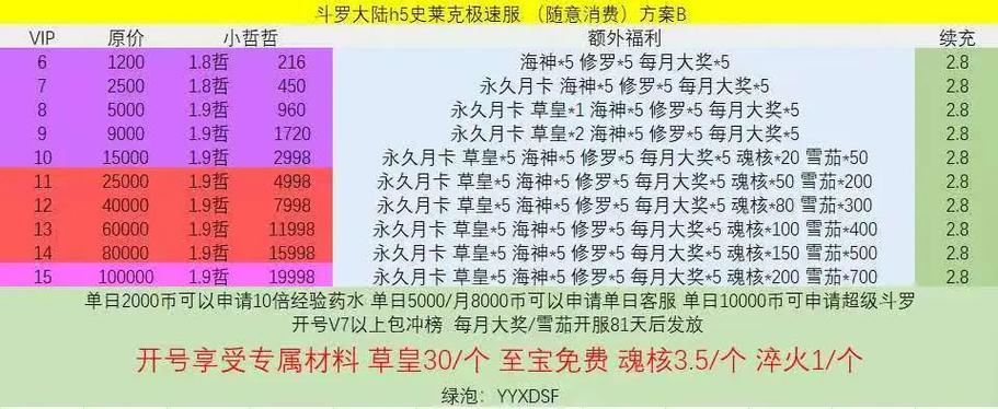 斗罗大陆h5折扣缩略图