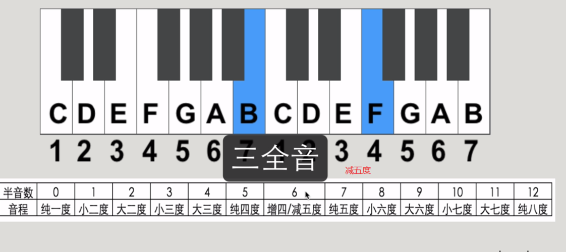 iphone三全音原版下载