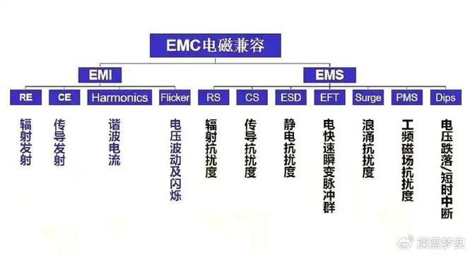 emc是什么意思截图