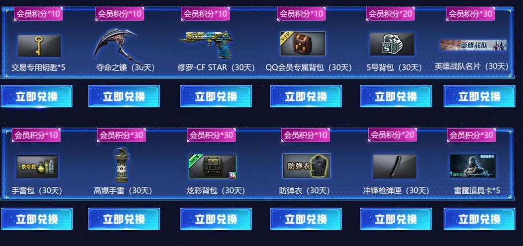 穿越火线svip是什么