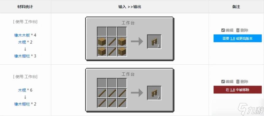 我的世界栅栏门合成表缩略图
