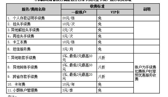 邮政注册会员是干嘛的