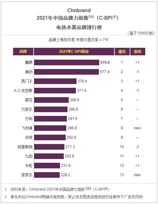 天正电气好还是德力西好