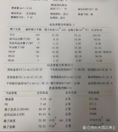 who第四版精子标准解读缩略图