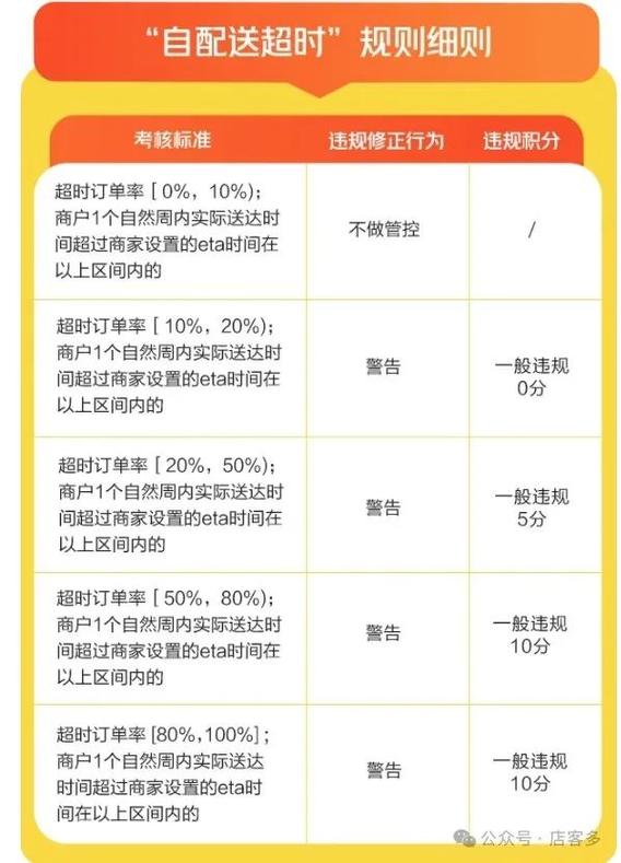 外卖怎么运营才有单截图