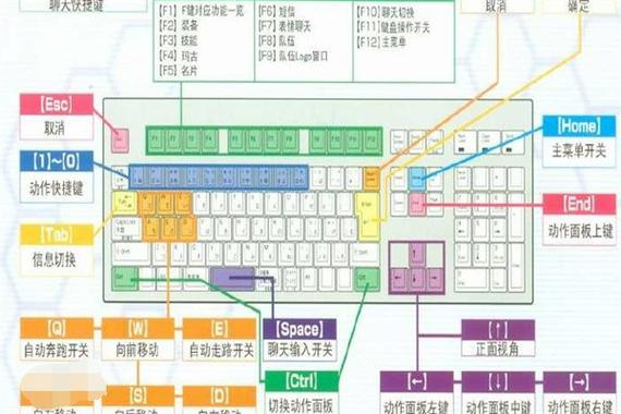 键盘既有数字我又有字母怎么切换