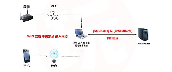 腾讯视频怎么共享设备
