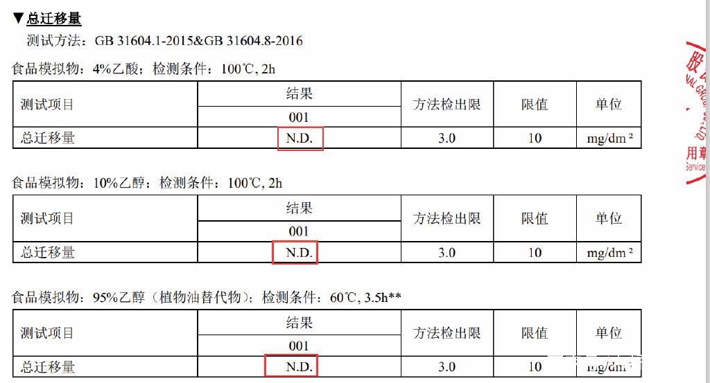 GB5009.156总迁移量迁