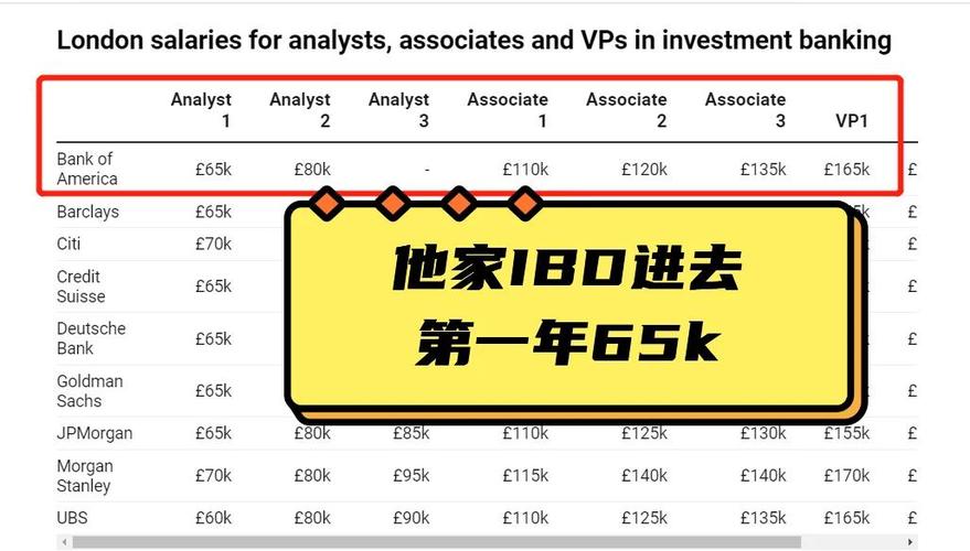 ibd是什么岗位