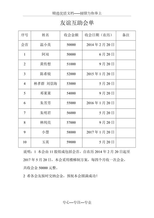 互助单是什么意思缩略图