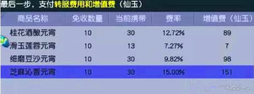 梦幻西游转区费用计算游戏截图