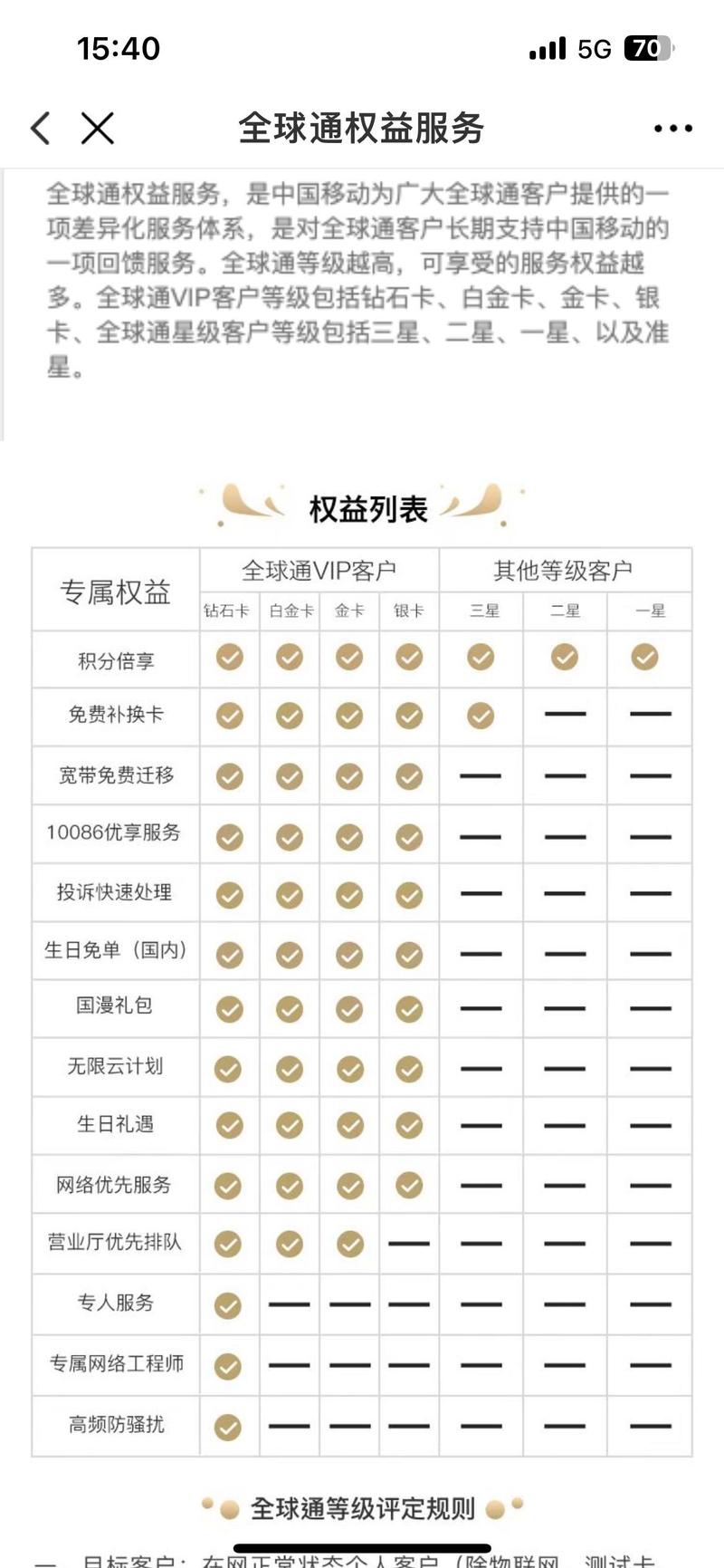 白金会员是什么等级