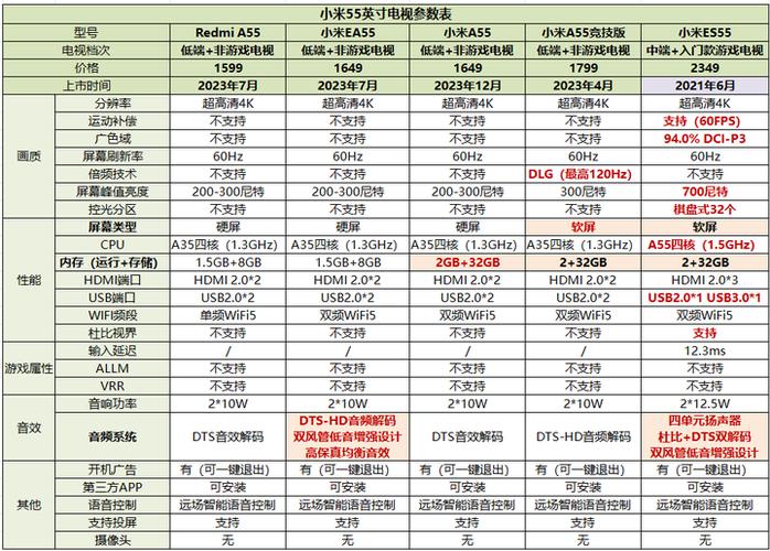 小米电视43寸哪个型号最好缩略图