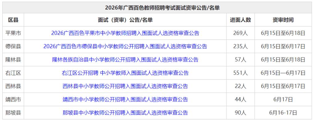 广西百色平果最新招工