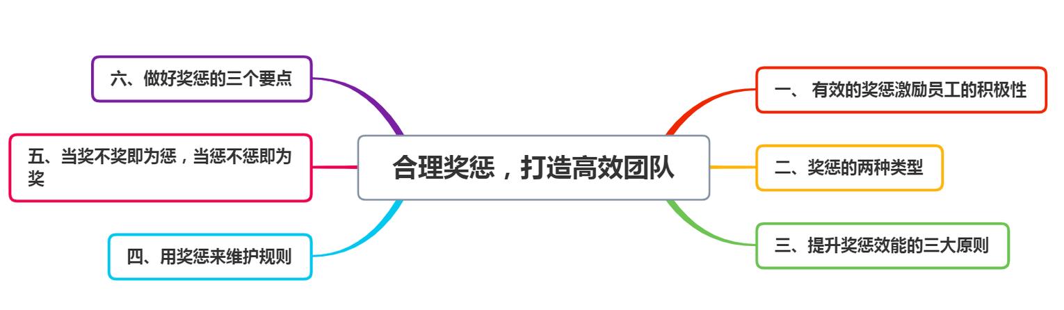 团队惩罚方式有哪些截图