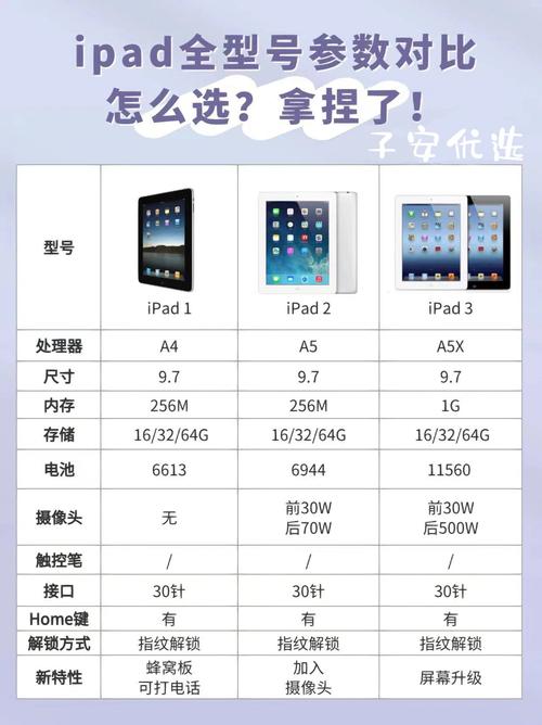 iPad尺寸对比缩略图