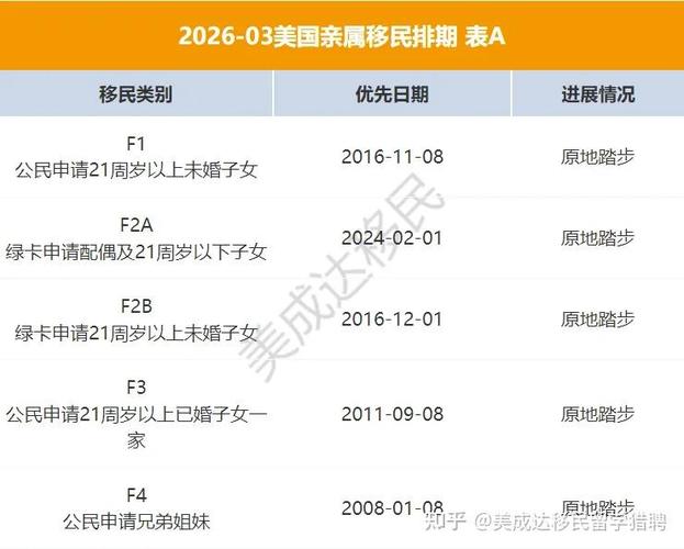 2026美国亲属移民政策截图