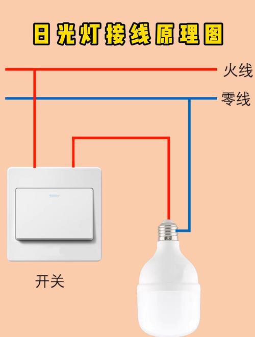 电灯接线方法示意图缩略图